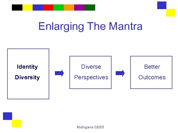 Enlarging The Mantra Identity Diverse Better Diversity Perspectives Outcomes Michigania 02005 