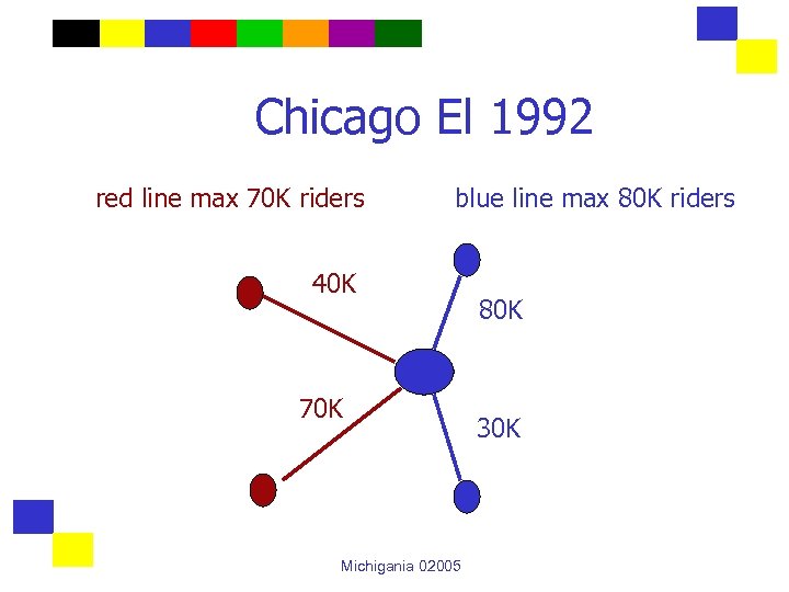 Chicago El 1992 red line max 70 K riders blue line max 80 K