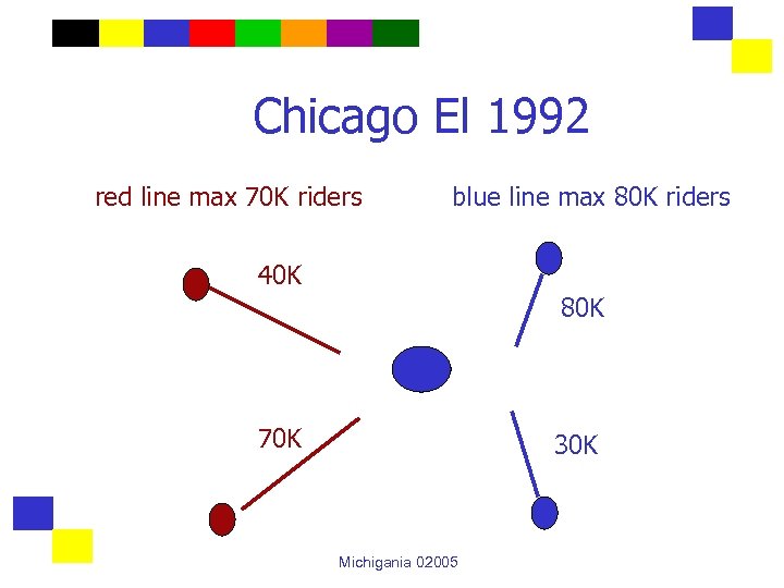 Chicago El 1992 red line max 70 K riders blue line max 80 K