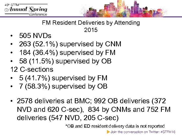 FM Resident Deliveries by Attending 2015 • 505 NVDs • 263 (52. 1%) supervised