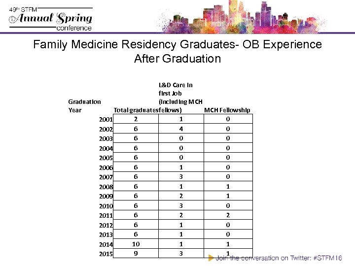 Family Medicine Residency Graduates- OB Experience After Graduation L&D Care in first Job Graduation