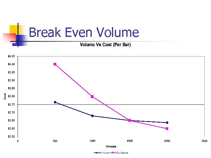 Break Even Volume 