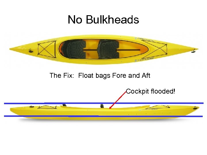 No Bulkheads The Fix: Float bags Fore and Aft Cockpit flooded! 