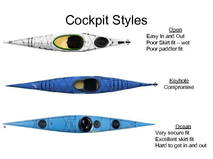 Cockpit Styles Open Easy In and Out Poor Skirt fit – wet Poor paddler