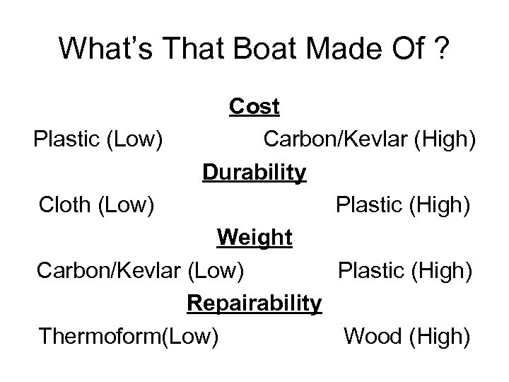 What’s That Boat Made Of ? Cost Plastic (Low) Carbon/Kevlar (High) Durability Cloth (Low)