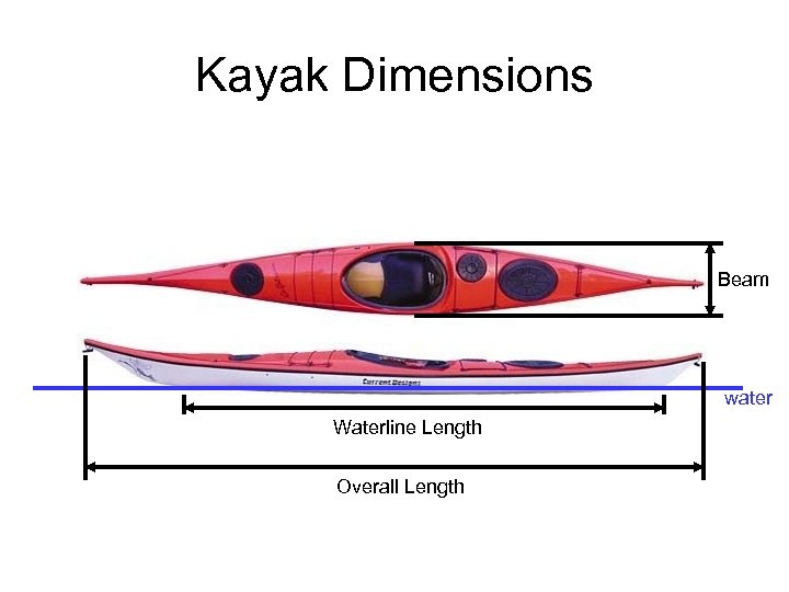 Kayak Dimensions Beam water Waterline Length Overall Length 