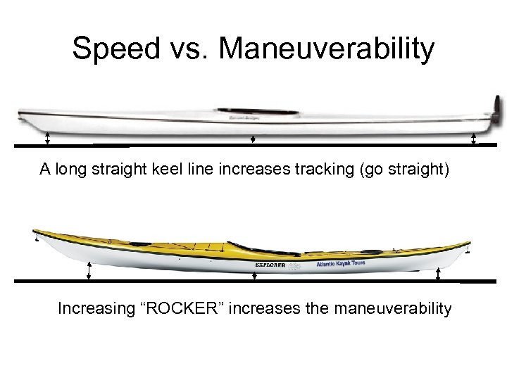 Speed vs. Maneuverability A long straight keel line increases tracking (go straight) Increasing “ROCKER”