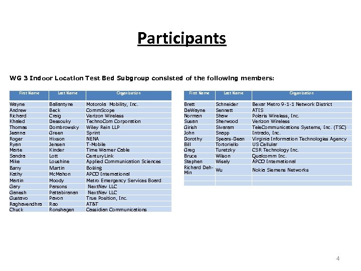 Participants WG 3 Indoor Location Test Bed Subgroup consisted of the following members: First