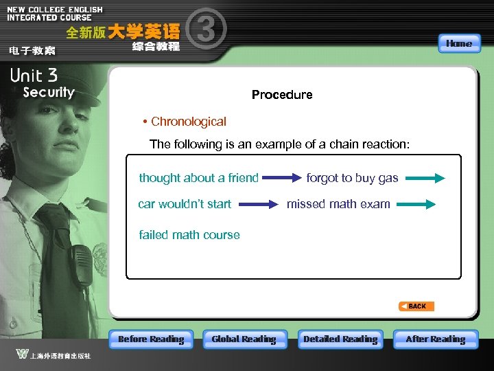 Procedure • Chronological The following is an example of a chain reaction: thought about