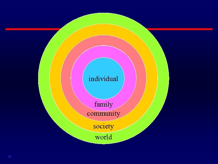 individual family community society world 13 