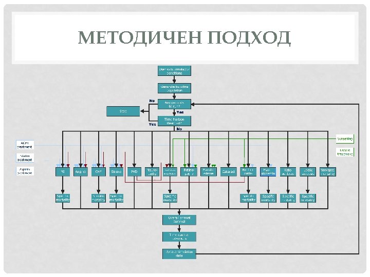 МЕТОДИЧЕН ПОДХОД 