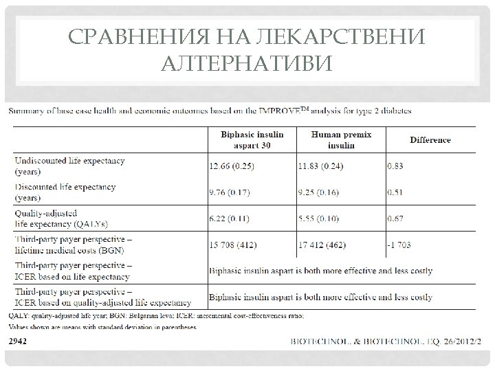 СРАВНЕНИЯ НА ЛЕКАРСТВЕНИ АЛТЕРНАТИВИ 