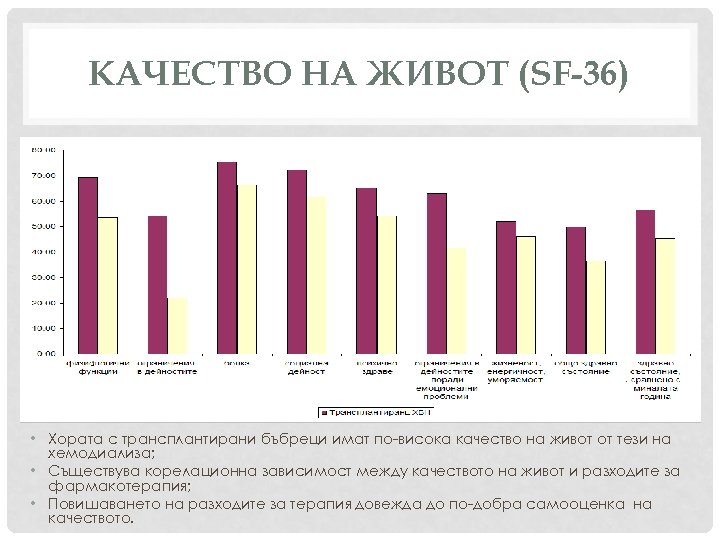 КАЧЕСТВО НА ЖИВОТ (SF-36) • Хората с трансплантирани бъбреци имат по-висока качество на живот