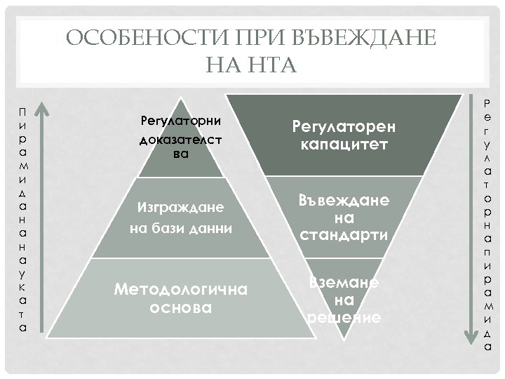 ОСОБЕНОСТИ ПРИ ВЪВЕЖДАНЕ НА НТА П и р а м и д а н