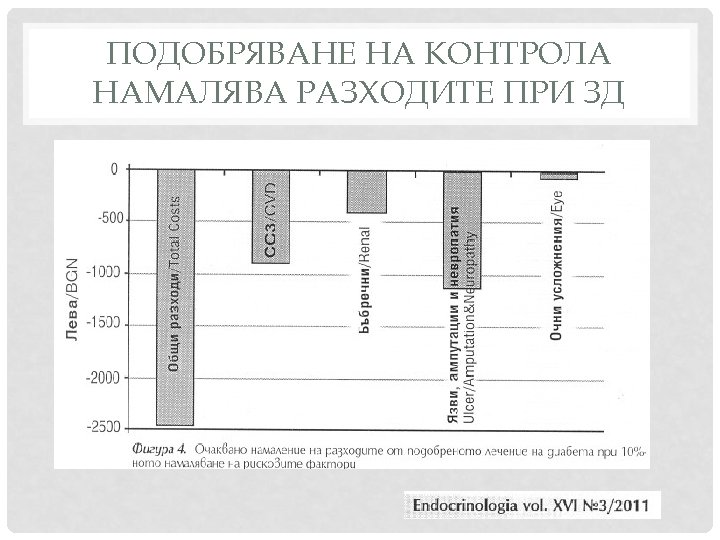 ПОДОБРЯВАНЕ НА КОНТРОЛА НАМАЛЯВА РАЗХОДИТЕ ПРИ ЗД 