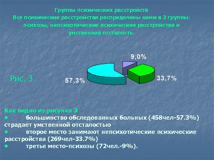 Группы психических расстройств Все психические расстройства распределены нами в 3 группы: психозы, непсихотические психические