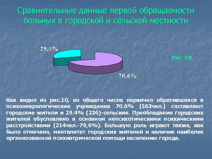 Рост обращаемости пациентов картинка. Дать сравнительную оценку городского и сельского населения. Франция.