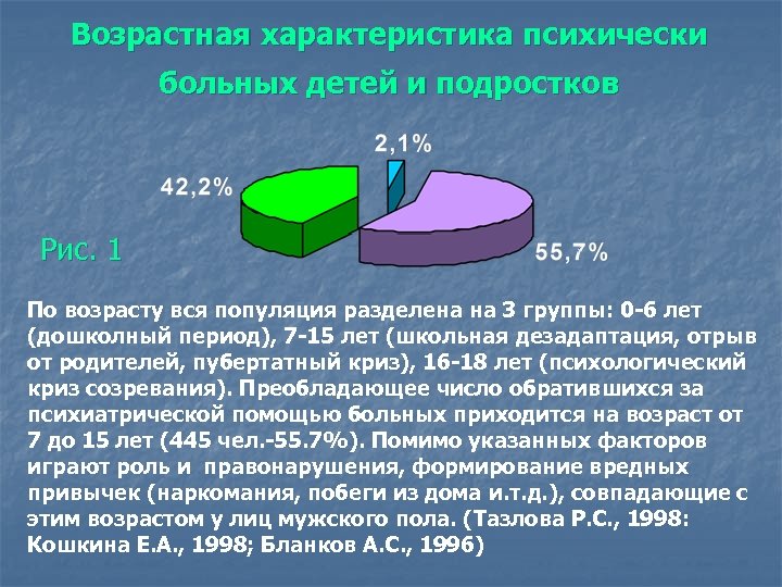 Объем подростка. Характеристика для психически больных. Деление групп пациентов детей. Характеристика на психически больного ребёнка 16 летнему. Пубертатный криз психиатрия.