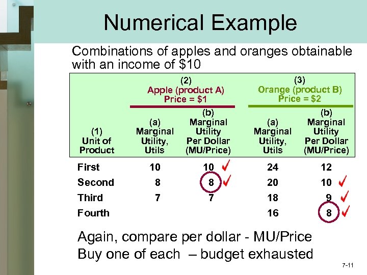 Numerical Example Combinations of apples and oranges obtainable with an income of $10 (1)