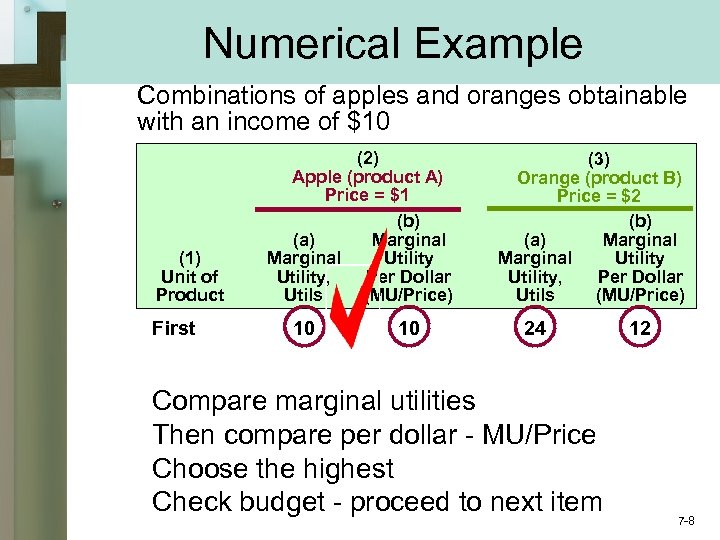 Numerical Example Combinations of apples and oranges obtainable with an income of $10 (1)