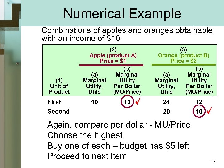 Numerical Example Combinations of apples and oranges obtainable with an income of $10 (1)