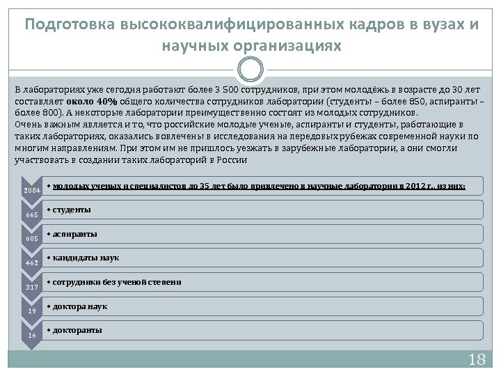 Подготовка высококвалифицированных кадров в вузах и научных организациях В лабораториях уже сегодня работают более