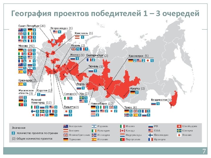 География проектов победителей 1 – 3 очередей (20) (1) (2) (42) (1) (2) (5)