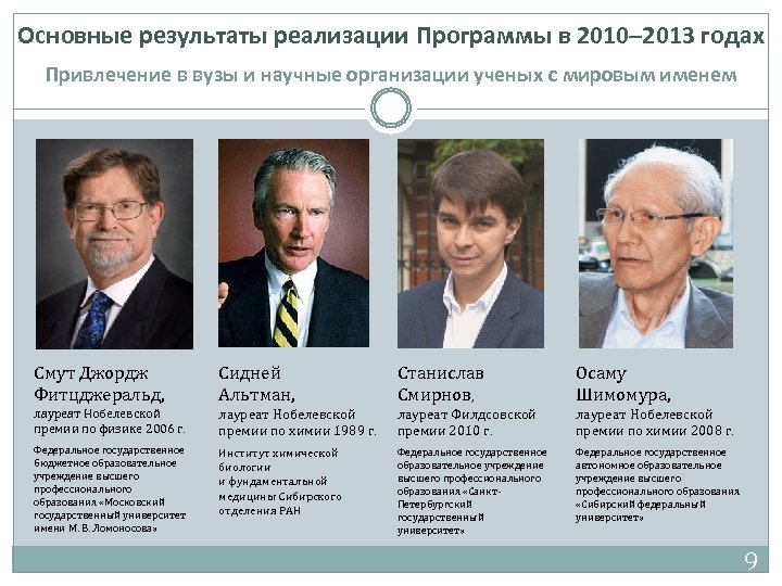 Основные результаты реализации Программы в 2010– 2013 годах Привлечение в вузы и научные организации