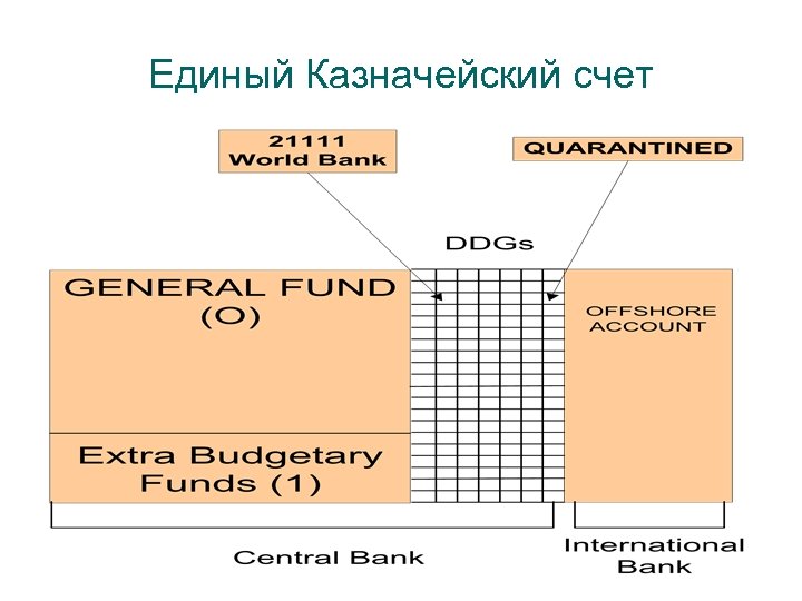 Единый Казначейский счет 10 