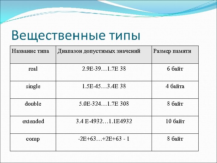 Установленный и максимально поддерживаемый размер памяти bios