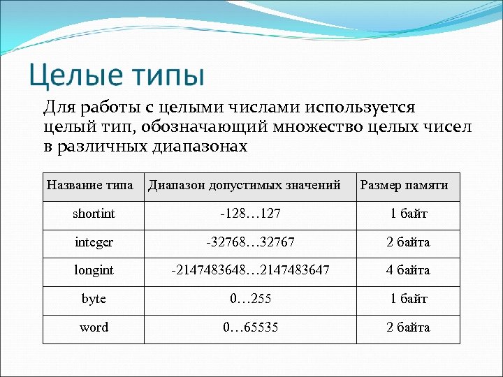 Число какой вид данных. Типы целых чисел. Типы данных целые числа. Для работы с целыми числами используют Тип. Типы данных целочисленное число.