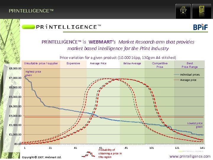 PRi. NTELLIGENCE™ is WEBMART’s Market Research arm that provides market based intelligence for the