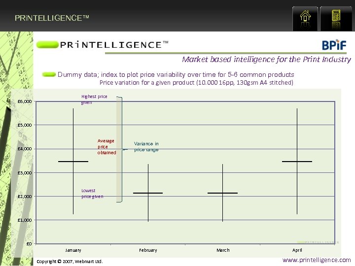 PRi. NTELLIGENCE™ Market based intelligence for the Print Industry Dummy data; index to plot
