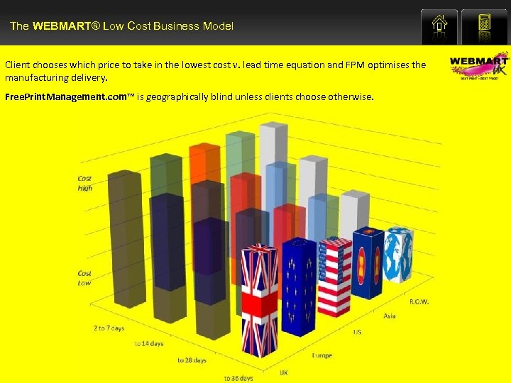 The WEBMART® Low Cost Business Model Client chooses which price to take in the