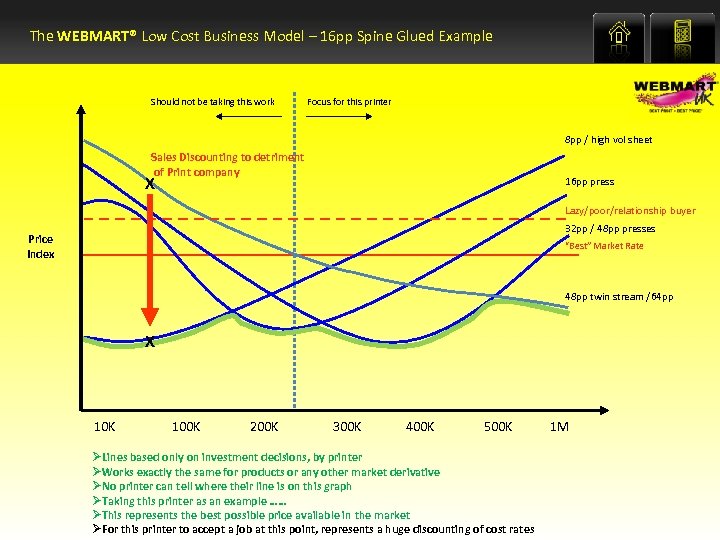 The WEBMART® Low Cost Business Model – 16 pp Spine Glued Example Should not