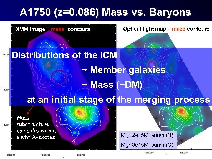 A 1750 (z=0. 086) Mass vs. Baryons XMM image + mass contours Gaussian 1.