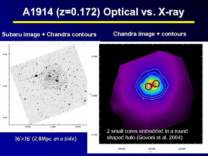 A 1914 (z=0. 172) Optical vs. X-ray Subaru image + Chandra contours 16’x 16’