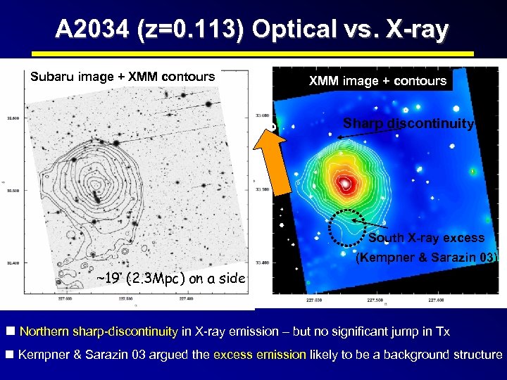 A 2034 (z=0. 113) Optical vs. X-ray Subaru image + XMM contours XMM image