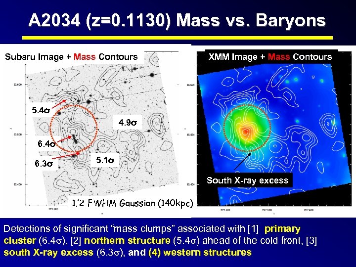 A 2034 (z=0. 1130) Mass vs. Baryons Subaru Image + Mass Contours XMM Image