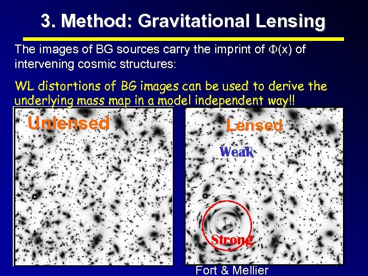 3. Method: Gravitational Lensing The images of BG sources carry the imprint of F(x)