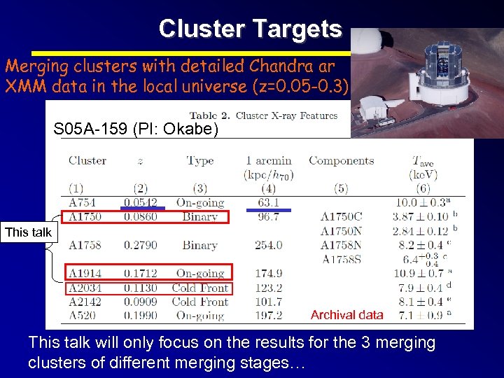 Cluster Targets Merging clusters with detailed Chandra ar XMM data in the local universe