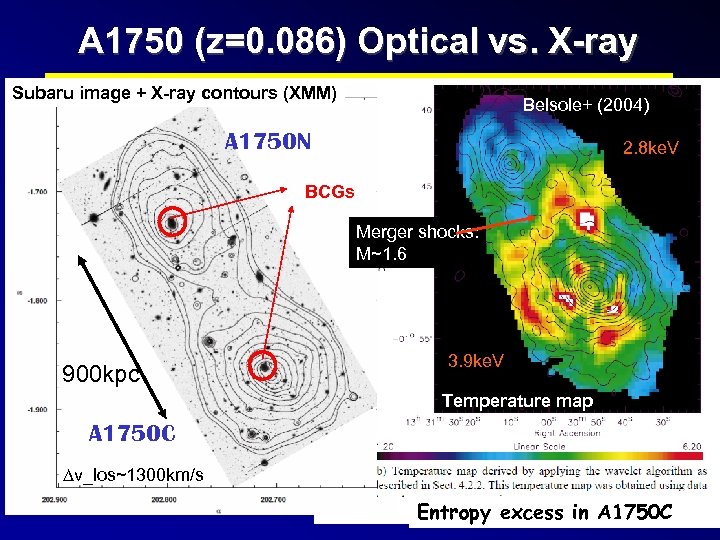 A 1750 (z=0. 086) Optical vs. X-ray Subaru image + X-ray contours (XMM) XMM