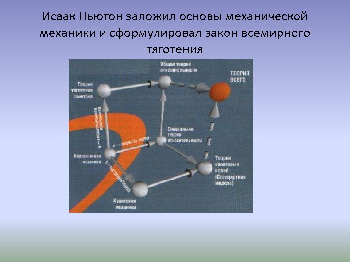 Исаак Ньютон заложил основы механической механики и сформулировал закон всемирного тяготения 