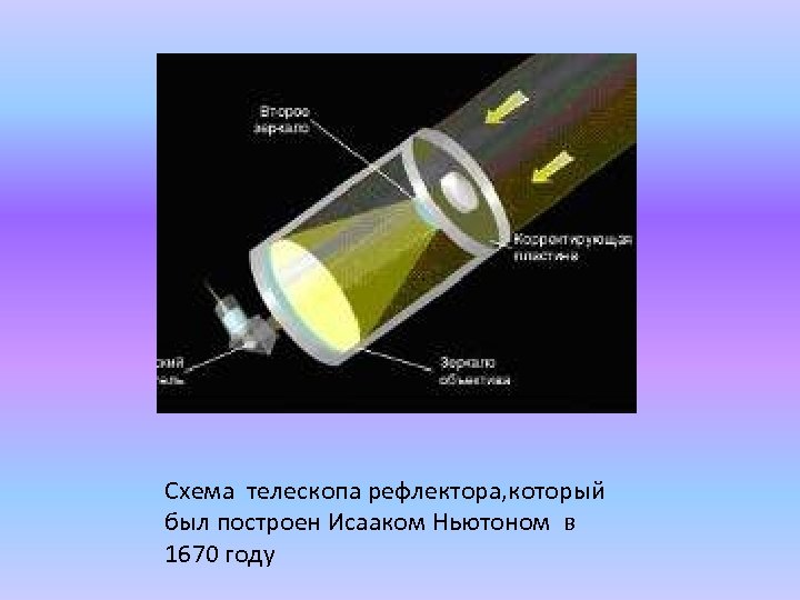 Оптическая схема ньютон