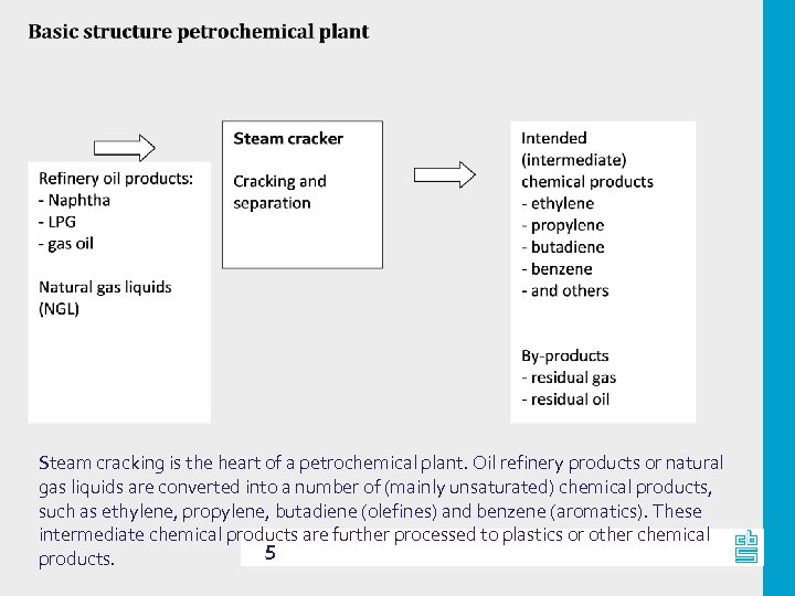 Steam cracking is the heart of a petrochemical plant. Oil refinery products or natural