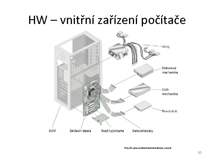 HW – vnitřní zařízení počítače http: //ki. ujep. cz/data/enastenka/skripta_ms. pdf 10 