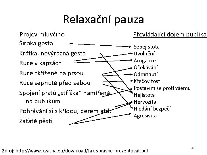 Relaxační pauza Projev mluvčího Široká gesta Krátká, nevýrazná gesta Ruce v kapsách Ruce zkřížené