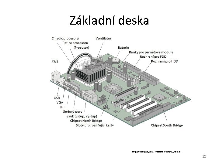 Základní deska http: //ki. ujep. cz/data/enastenka/skripta_ms. pdf 12 