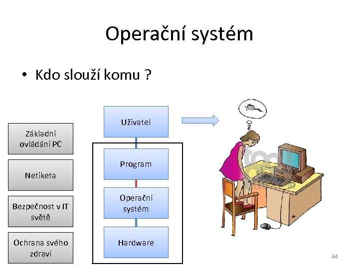 Operační systém • Kdo slouží komu ? Uživatel Základní ovládání PC Program Netiketa Bezpečnost
