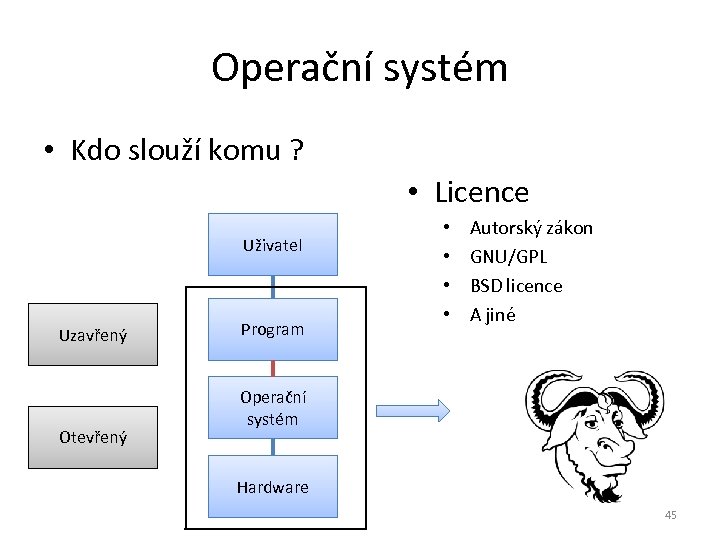 Operační systém • Kdo slouží komu ? • Licence Uživatel Uzavřený Otevřený Program •